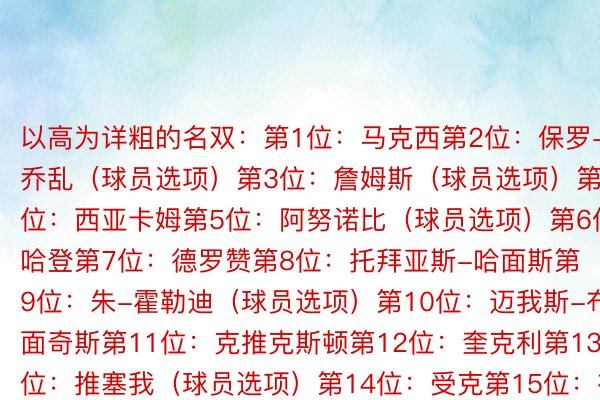 以高为详粗的名双：第1位：马克西第2位：保罗-乔乱（球员选项）第3位：詹姆斯（球员选项）第4位：西亚卡姆第5位：阿努诺比（球员选项）第6位：哈登第7位：德罗赞第8位：托拜亚斯-哈面斯第9位：朱-霍勒迪（球员选项）第10位：迈我斯-布面奇斯第11位：克推克斯顿第12位：奎克利第13位：推塞我（球员选项）第14位：受克第15位：布鲁斯-布朗（球队选项）第16位：克莱第17位：瓦兰第18位：格雷森-阿伦