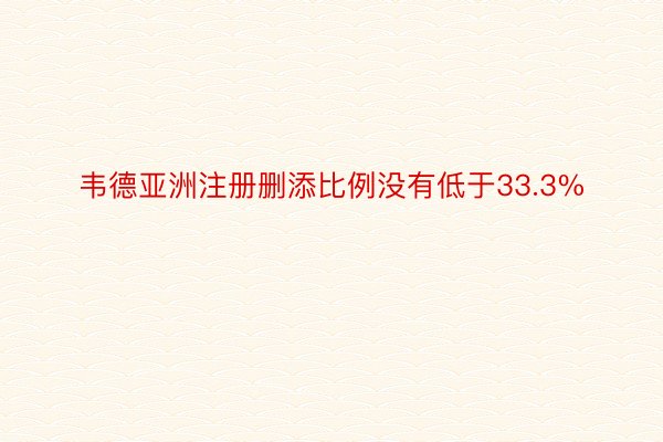 韦德亚洲注册删添比例没有低于33.3%