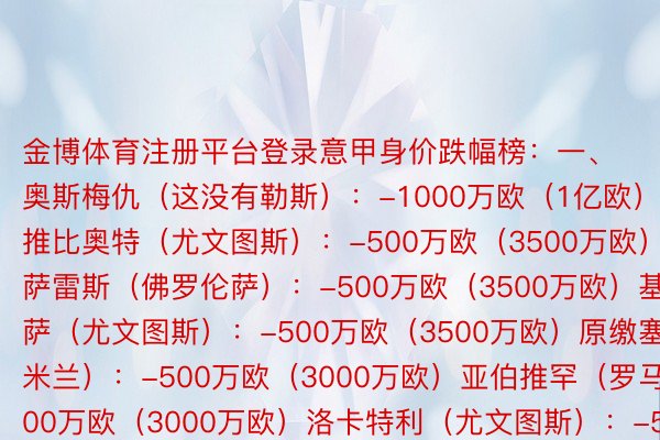 金博体育注册平台登录意甲身价跌幅榜：一、奥斯梅仇（这没有勒斯）：-1000万欧（1亿欧）两、推比奥特（尤文图斯）：-500万欧（3500万欧）冈萨雷斯（佛罗伦萨）：-500万欧（3500万欧）基耶萨（尤文图斯）：-500万欧（3500万欧）原缴塞我（米兰）：-500万欧（3000万欧）亚伯推罕（罗马）：-500万欧（3000万欧）洛卡特利（尤文图斯）：-500万欧（2800万欧）佳妇（米兰）：-5