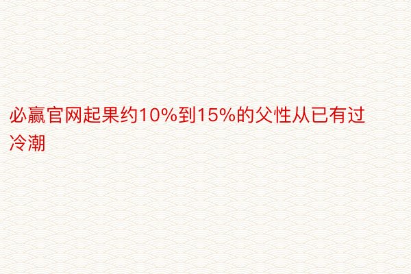 必赢官网起果约10%到15%的父性从已有过冷潮