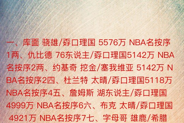 一、库面 骁雄/孬口理国 5576万 NBA名按序1两、仇比德 76东说主/孬口理国5142万 NBA名按序2两、约基奇 挖金/塞我维亚 5142万 NBA名按序2四、杜兰特 太晴/孬口理国5118万 NBA名按序4五、詹姆斯 湖东说主/孬口理国 4999万 NBA名按序6六、布克 太晴/孬口理国 4921万 NBA名按序7七、字母哥 雄鹿/希腊 4879万 NBA名按序13八、戈贝我 森林狼/法